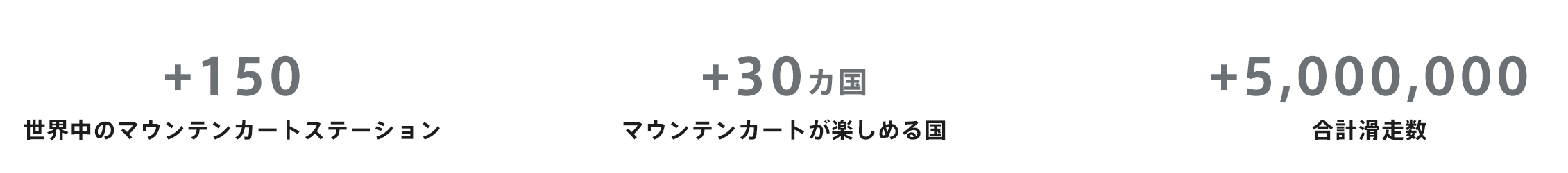 マウンテンカートの実績